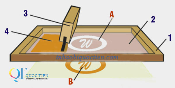 Inbaobiquoctien - Kỹ thuật in lụa giá rẻ trên túi nilon